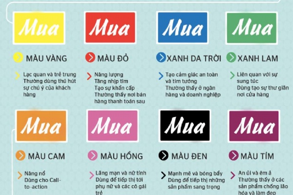 Màu sắc của Thương hiệu và các sử dụng màu sắc trong Thương hiệu của những Thương hiệu đã thành công