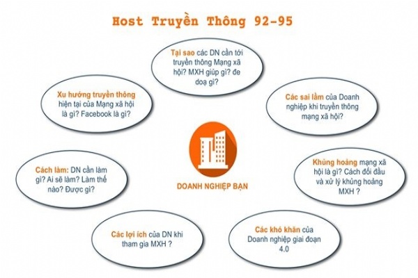 BIZ CAFE THÁNG 8